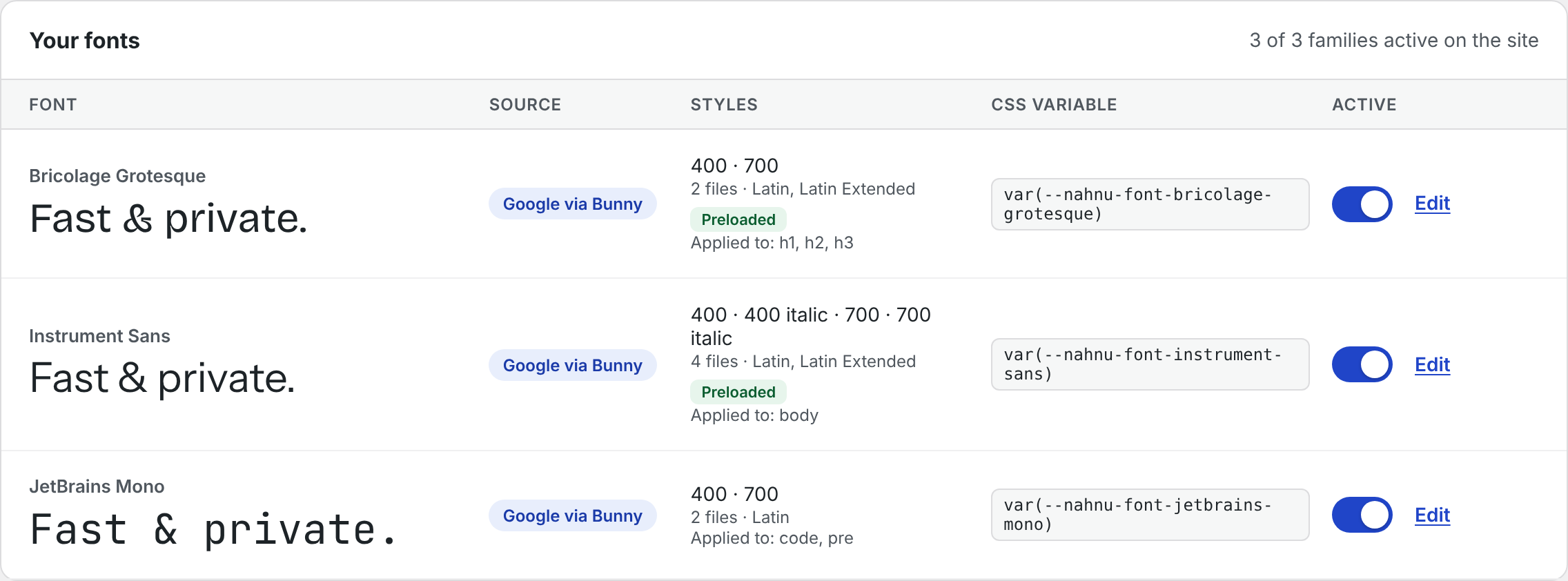 The Nahnu Fonts font library showing Bricolage Grotesque, Instrument Sans and JetBrains Mono, each self-hosted through Bunny Fonts with its own CSS variable and switched on.